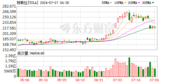 呼和浩特配资公司 国产Model Y涨幅5000元引市场关注“价格战”走势扑朔迷离