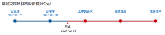 长沙配资开户 大华所及4名签字会计师收警示函！IPO已终止